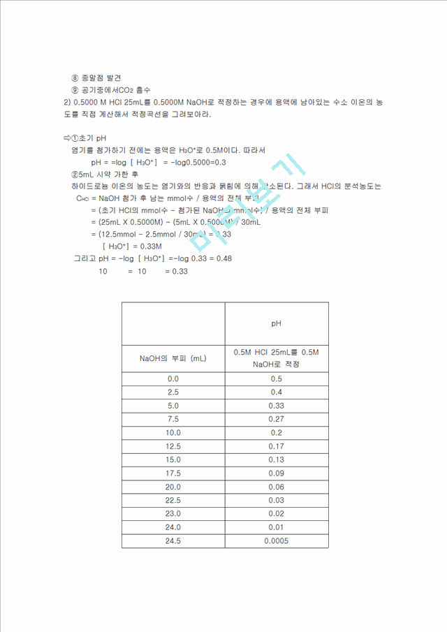 [자연과학] [일반화학실험] 생활 속의 산-염기 분석.hwp